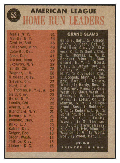 1962 Topps Baseball #053 A.L. Home Run Leaders Mickey Mantle EX+/EX-MT 522633