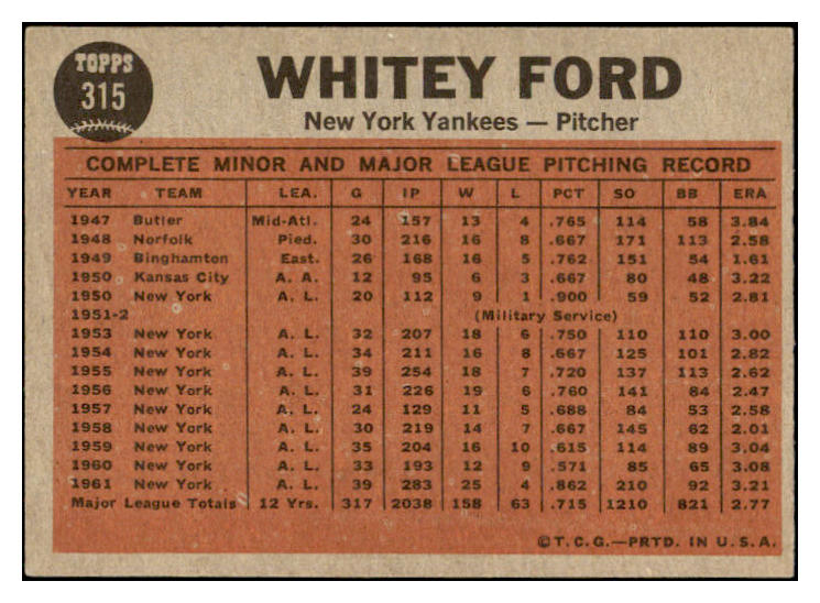 1962 Topps Baseball #315 Whitey Ford IA Yankees EX 522639