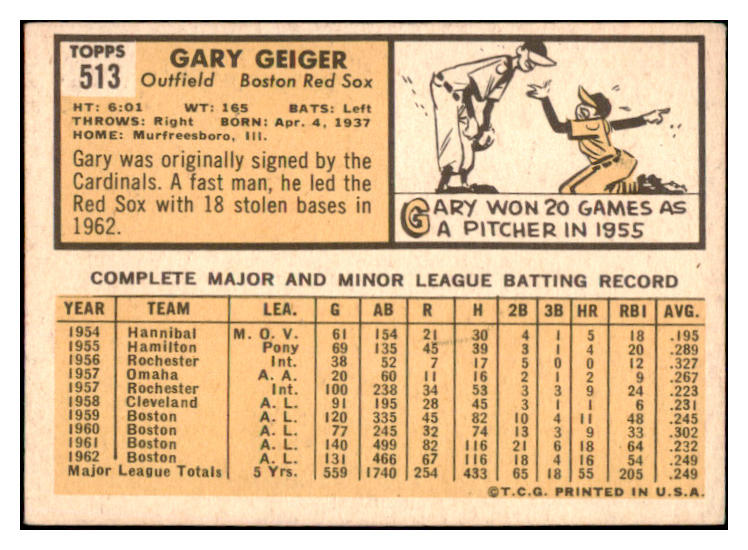 1963 Topps Baseball #513 Gary Geiger Red Sox EX 524493