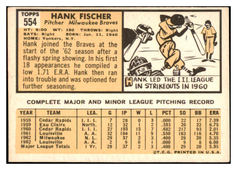 1963 Topps Baseball #554 Hank Fischer Braves EX 524510