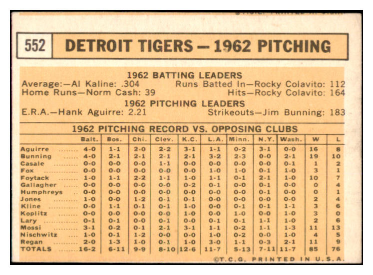 1963 Topps Baseball #552 Detroit Tigers Team EX 524512