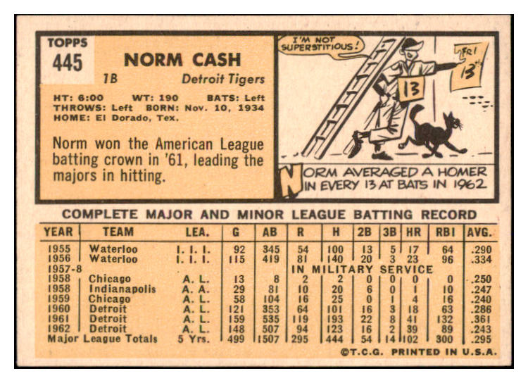 1963 Topps Baseball #445 Norm Cash Tigers EX-MT 524546