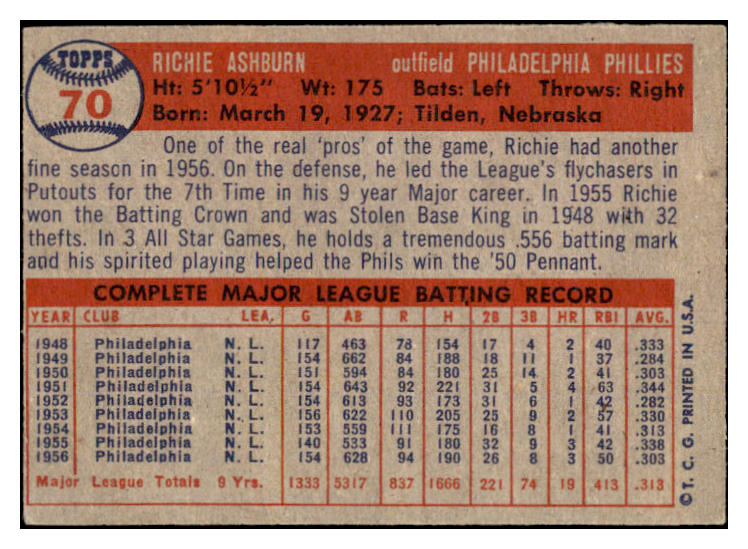 1957 Topps Baseball #070 Richie Ashburn Phillies EX 524946
