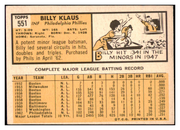 1963 Topps Baseball #551 Billy Klaus Phillies VG-EX 525138