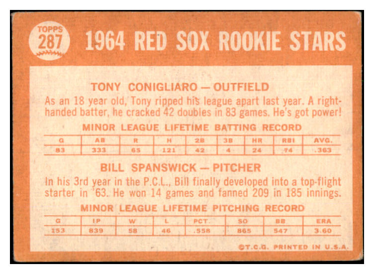 1964 Topps Baseball #287 Tony Conigliaro Red Sox GD-VG 525175