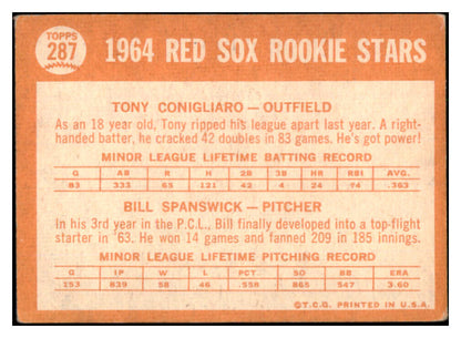 1964 Topps Baseball #287 Tony Conigliaro Red Sox GD-VG 525175