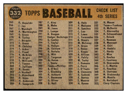 1960 Topps Baseball #332 New York Yankees Team VG 525236