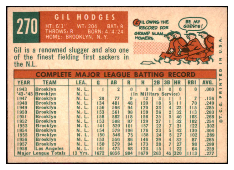 1959 Topps Baseball #270 Gil Hodges Dodgers EX-MT 525341