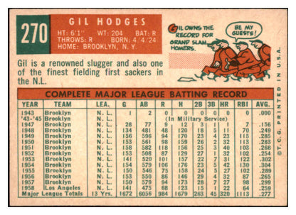 1959 Topps Baseball #270 Gil Hodges Dodgers EX-MT 525341