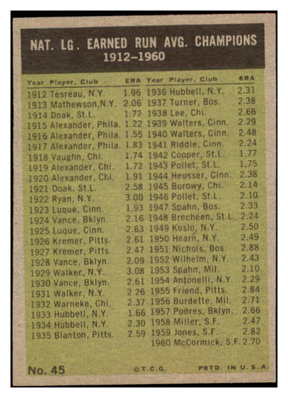 1961 Topps Baseball #045 N.L. ERA Leaders Drysdale EX-MT 525490