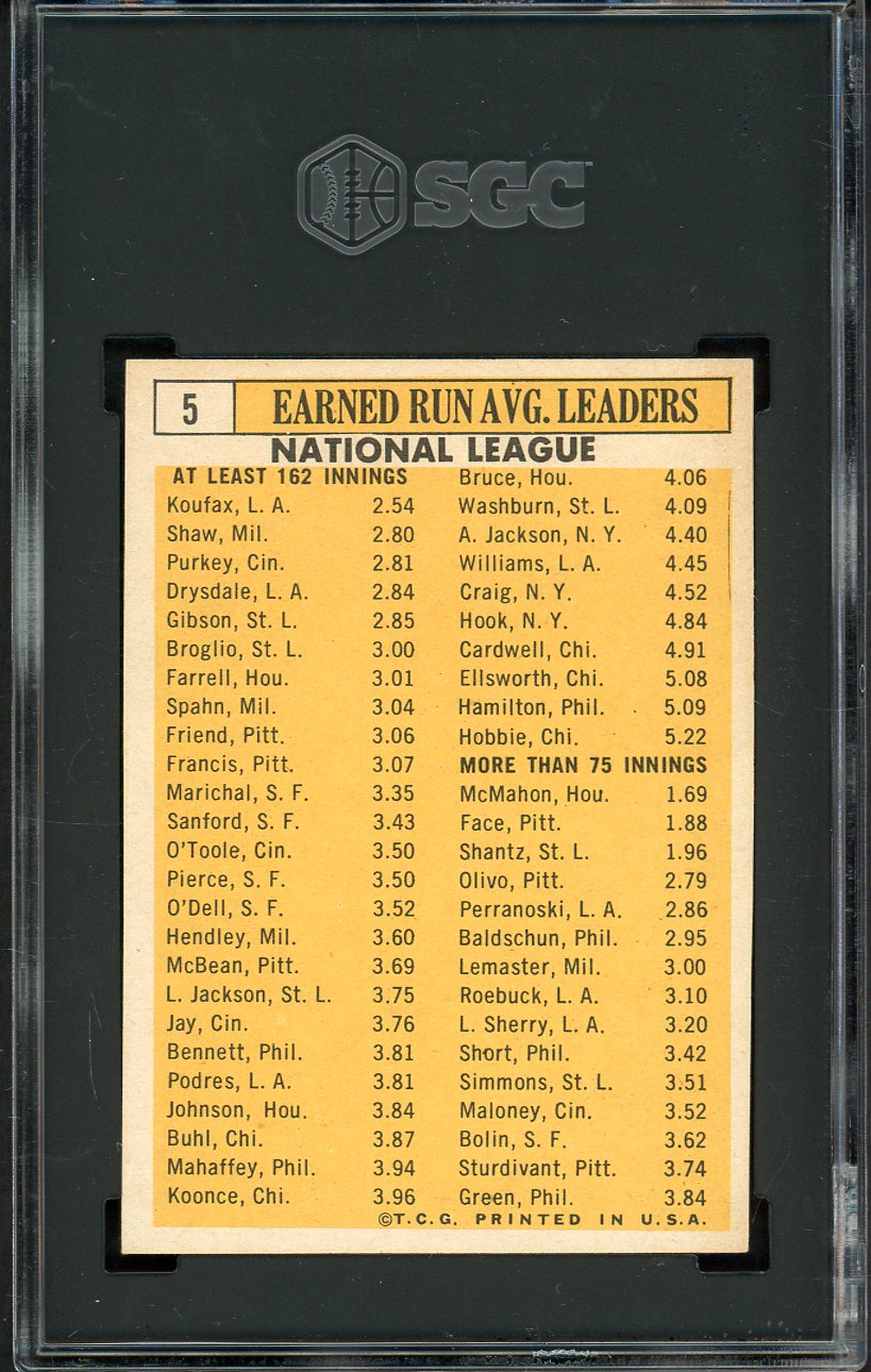 1963 Topps Baseball #005 N.L. ERA Leaders Sandy Koufax SGC 6 EX-MT 526700
