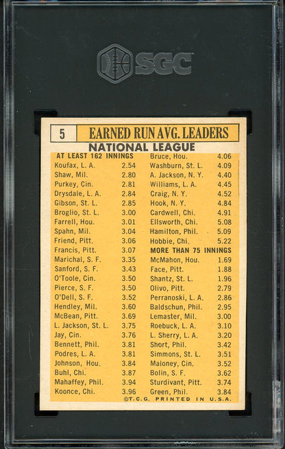 1963 Topps Baseball #005 N.L. ERA Leaders Sandy Koufax SGC 6 EX-MT 526700