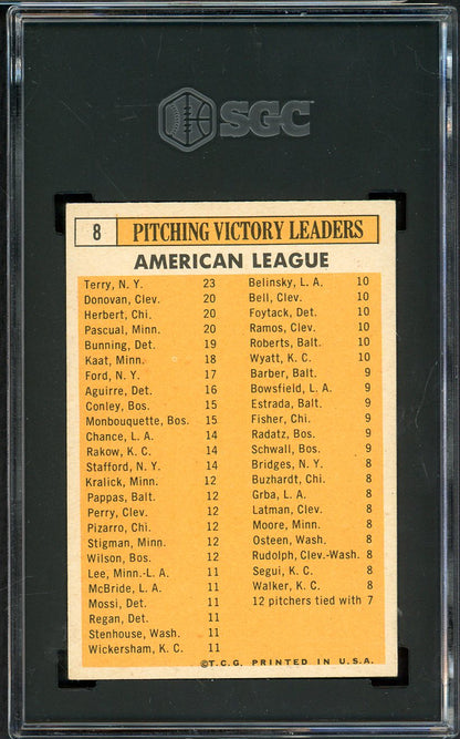 1963 Topps Baseball #008 A.L. Win Leaders Jim Bunning SGC 6.5 EX-MT+ 526702