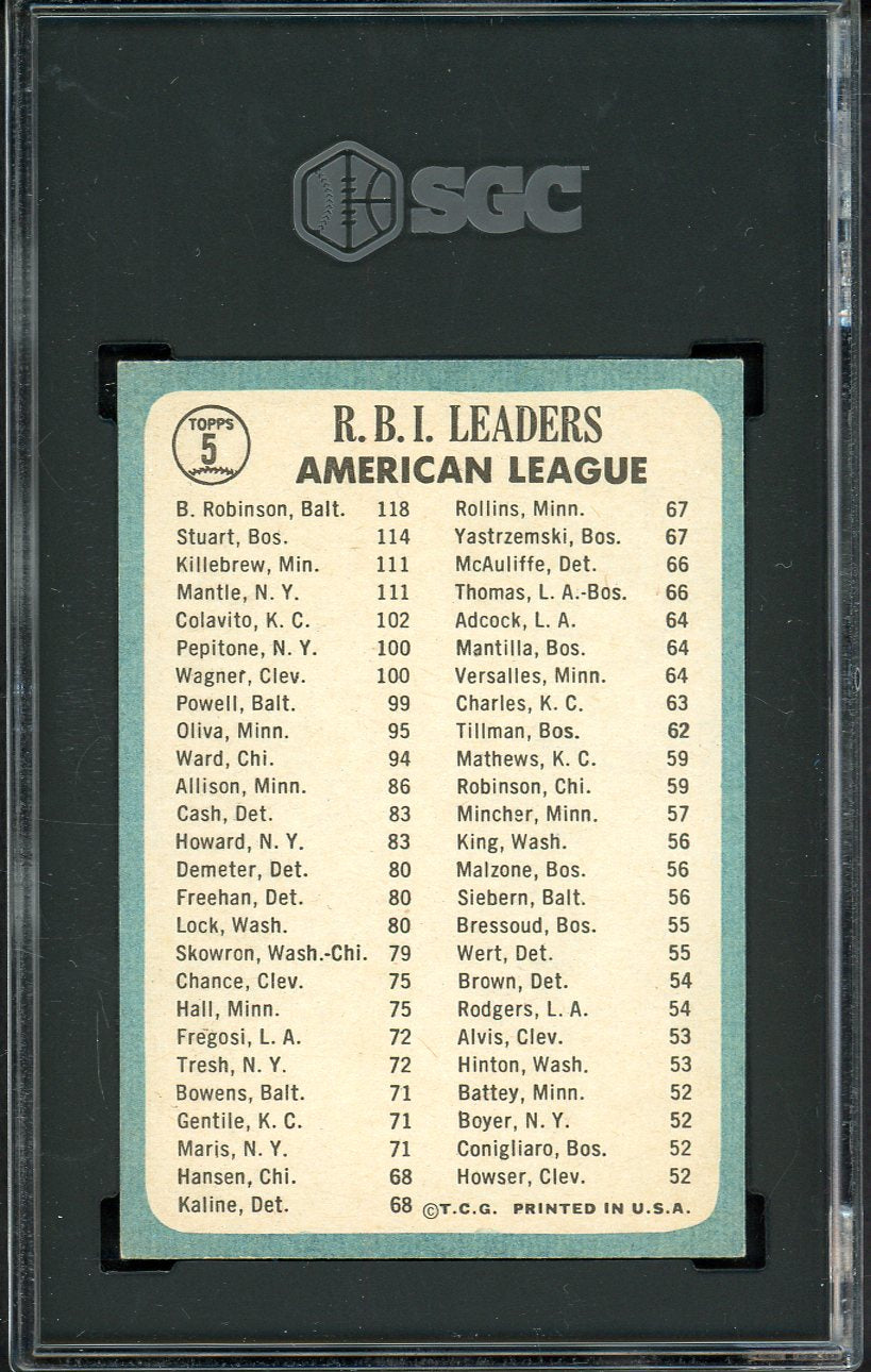 1965 Topps Baseball #005 A.L. RBI Leaders Mickey Mantle SGC 5 EX 526704