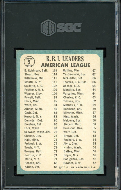1965 Topps Baseball #005 A.L. RBI Leaders Mickey Mantle SGC 5 EX 526704