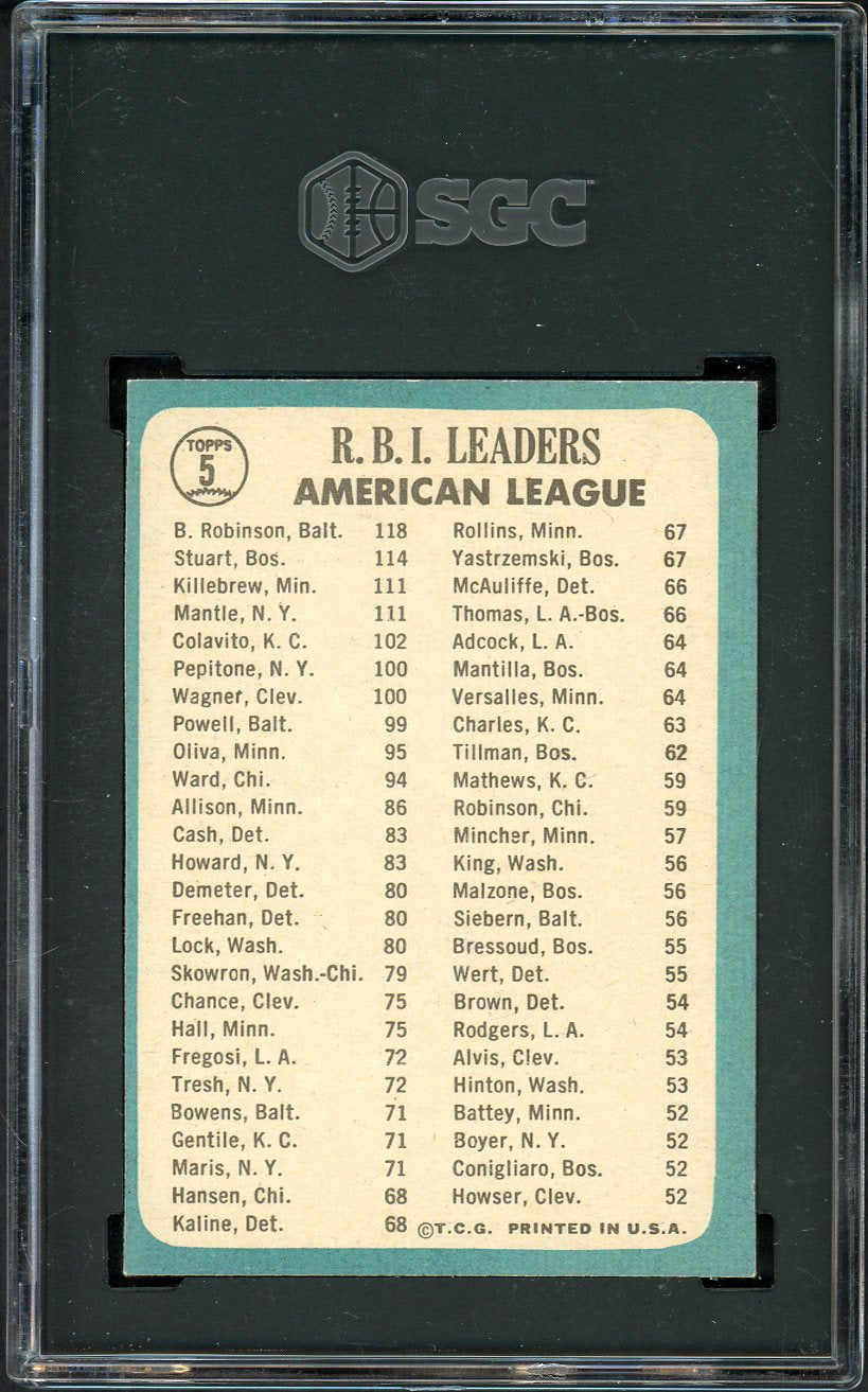 1965 Topps Baseball #005 A.L. RBI Leaders Mickey Mantle SGC 3.5 VG+ 526705