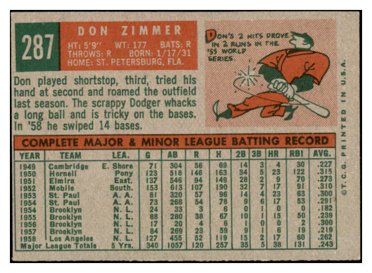 1959 Topps Baseball #287 Don Zimmer Dodgers EX-MT 527256