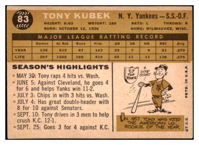 1960 Topps Baseball #083 Tony Kubek Yankees VG-EX 527309