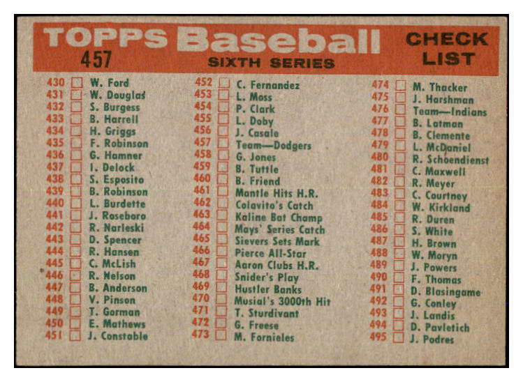 1959 Topps Baseball #457 Los Angeles Dodgers Team VG-EX 527503