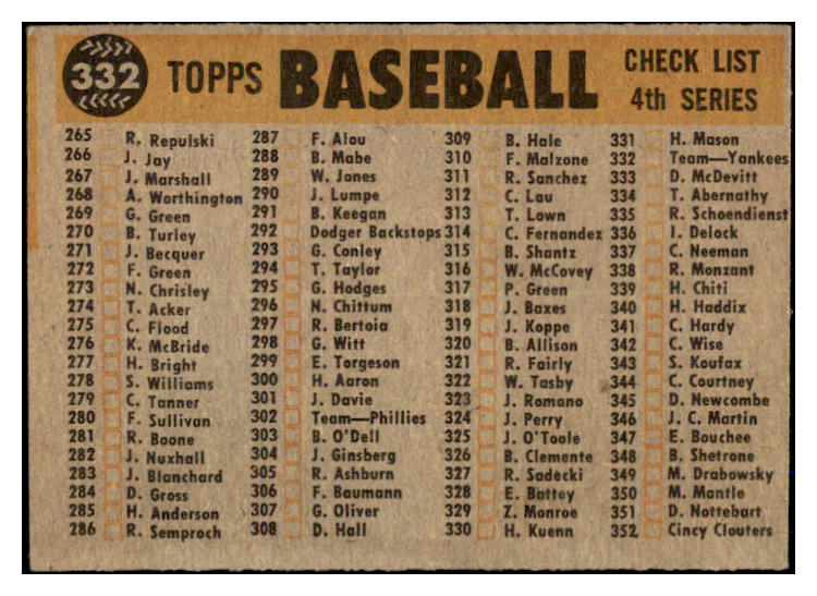 1960 Topps Baseball #332 New York Yankees Team EX 527538