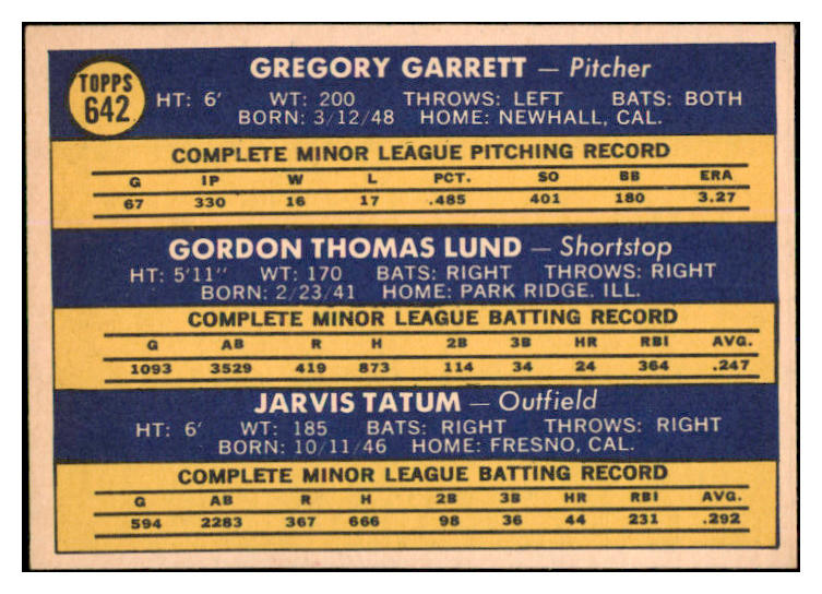1970 Topps Baseball #642 Greg Garrett Angels EX-MT 527700