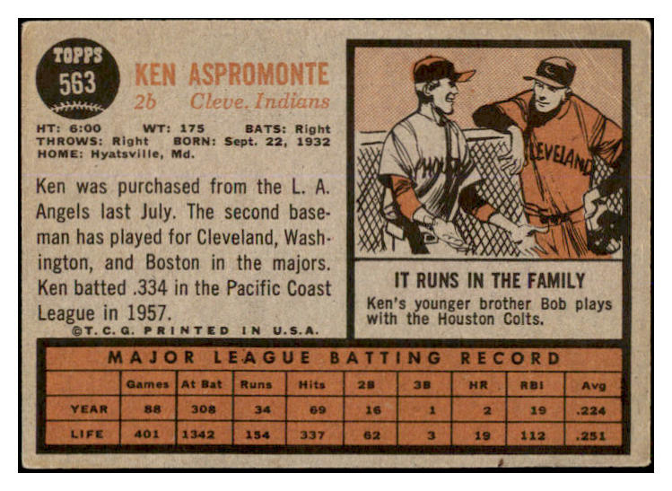 1962 Topps Baseball #563 Ken Aspromonte Indians VG-EX 527703