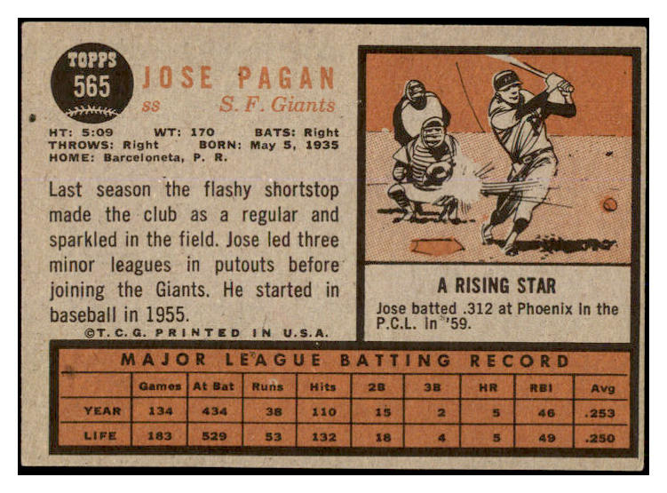 1962 Topps Baseball #565 Jose Pagan Giants VG-EX 527705