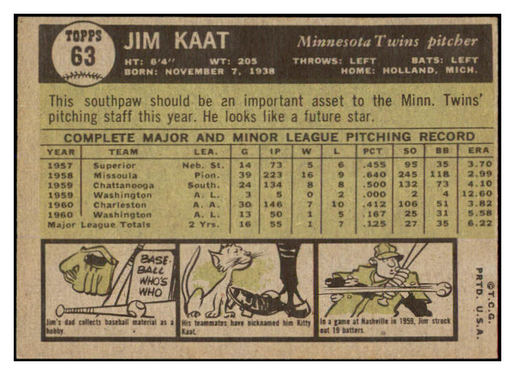 1961 Topps Baseball #063 Jim Kaat Twins VG-EX 527768