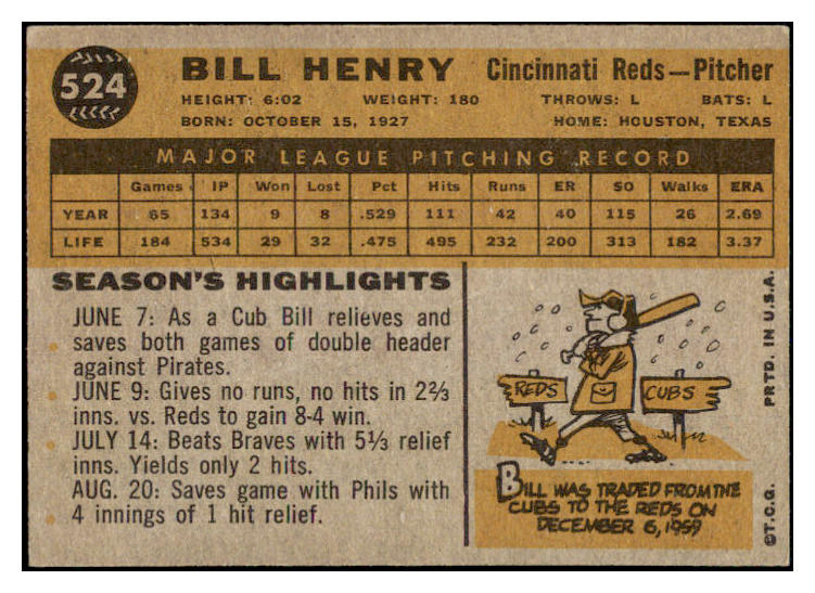 1960 Topps Baseball #524 Bill Henry Reds EX 527782