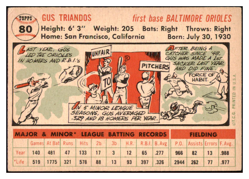 1956 Topps Baseball #080 Gus Triandos Orioles EX-MT White 528196