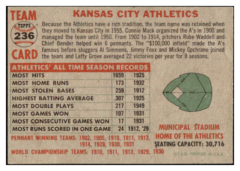 1956 Topps Baseball #236 Kansas City A's Team EX-MT 528240