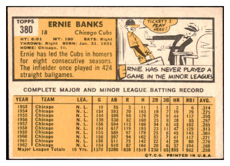 1963 Topps Baseball #380 Ernie Banks Cubs EX 528918