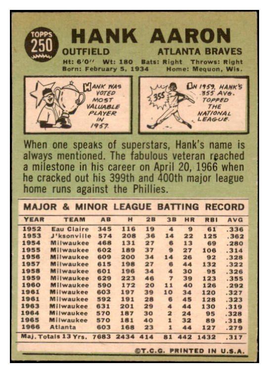 1967 Topps Baseball #250 Hank Aaron Braves VG-EX 529226