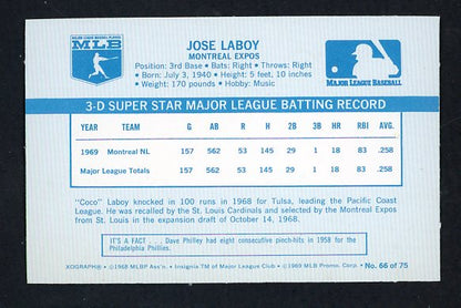 1970 Kelloggs Baseball #066 Jose Laboy Expos NR-MT 529971