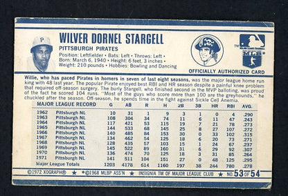 1972 Kelloggs #053 Willie Stargell Pirates Good Double 197 530048