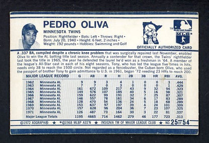 1972 Kelloggs #025 Tony Oliva Twins NR-MT 530125