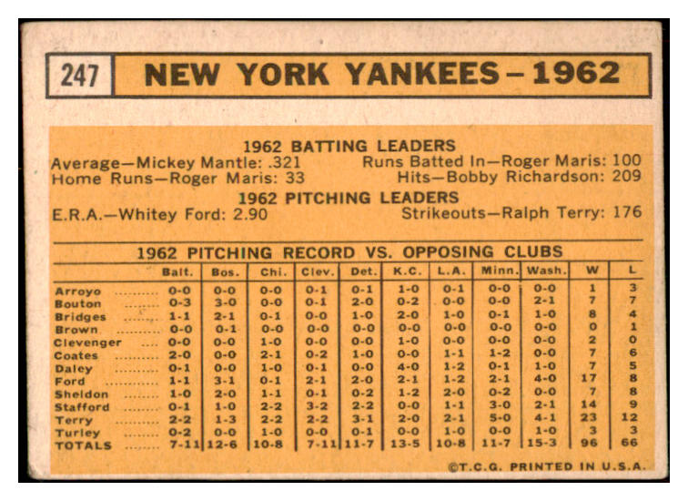 1963 Topps Baseball #247 New York Yankees Team VG-EX 530355