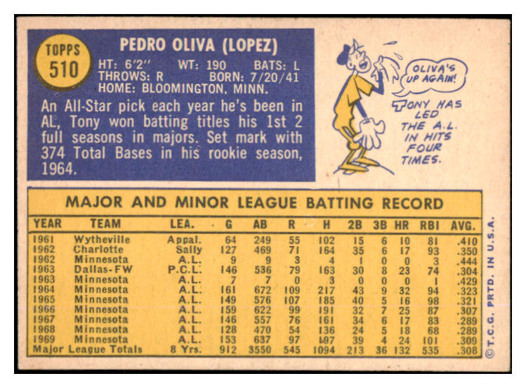 1970 Topps Baseball #510 Tony Oliva Twins VG-EX 530450