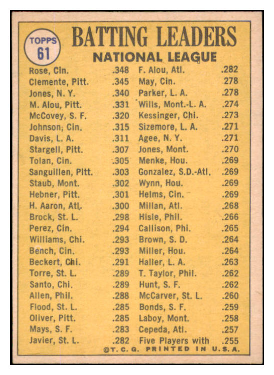 1970 Topps Baseball #061 N.L. Batting Leaders Clemente EX 530453