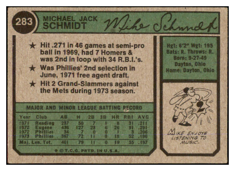 1974 Topps Baseball #283 Mike Schmidt Phillies VG-EX 530458