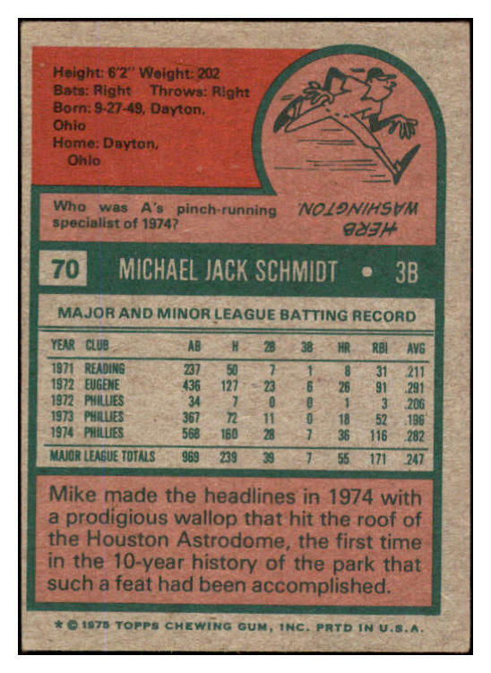 1975 Topps Baseball #070 Mike Schmidt Phillies VG-EX 530475