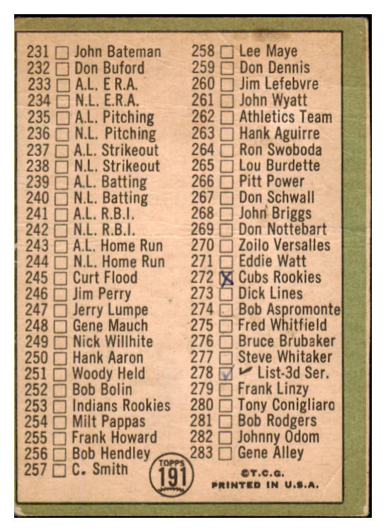 1967 Topps Baseball #191 Checklist 3 Willie Mays GD-VG marked 530489
