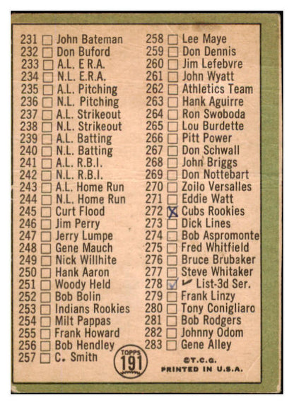 1967 Topps Baseball #191 Checklist 3 Willie Mays GD-VG marked 530489