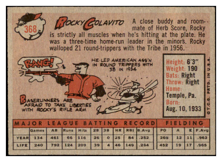 1958 Topps Baseball #368 Rocky Colavito Indians EX  530547