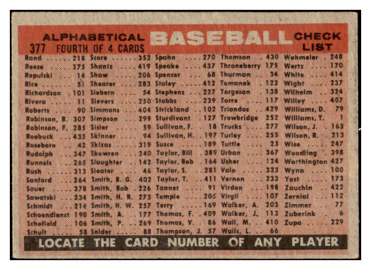 1958 Topps Baseball #377 Milwaukee Braves Team EX 530592