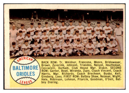 1958 Topps Baseball #408 Baltimore Orioles Team EX 530595