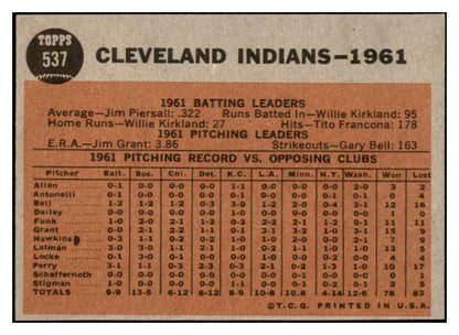 1962 Topps Baseball #537 Cleveland Indians Team NR-MT 531013