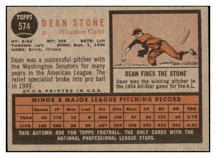 1962 Topps Baseball #574 Dean Stone Colt .45s EX-MT 531086