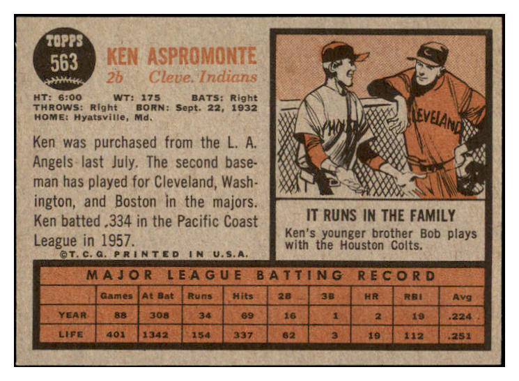 1962 Topps Baseball #563 Ken Aspromonte Indians NR-MT 531101