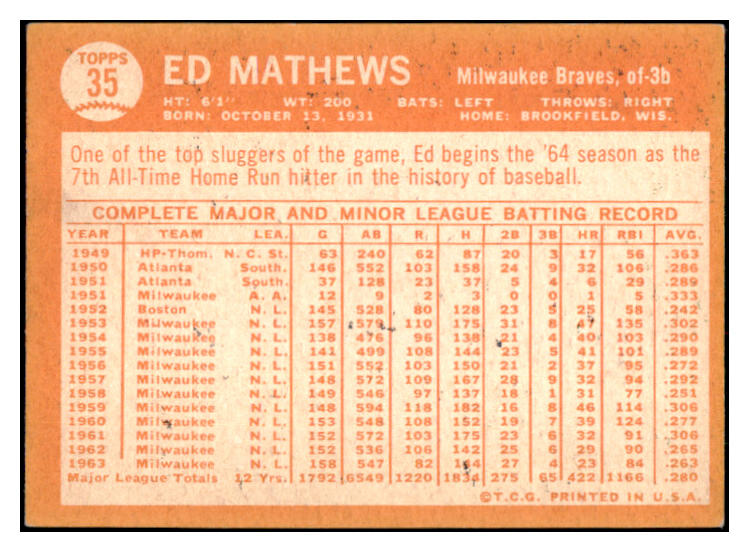 1964 Topps Baseball #035 Eddie Mathews Braves EX 531138